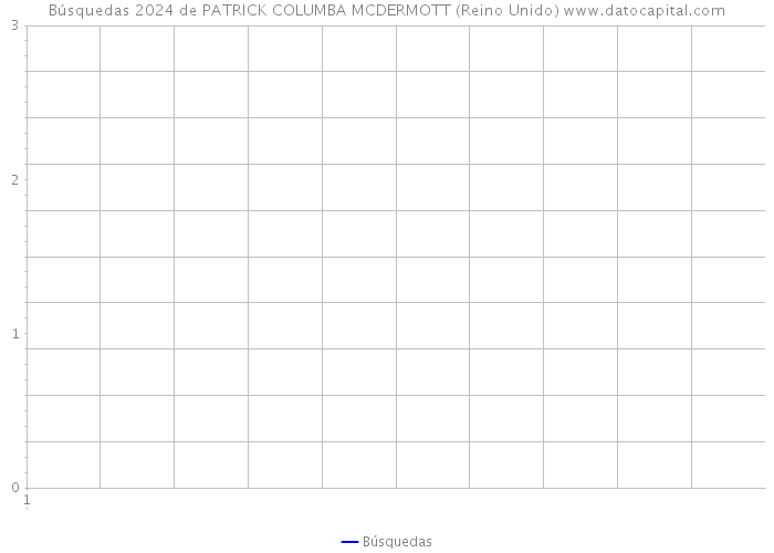 Búsquedas 2024 de PATRICK COLUMBA MCDERMOTT (Reino Unido) 