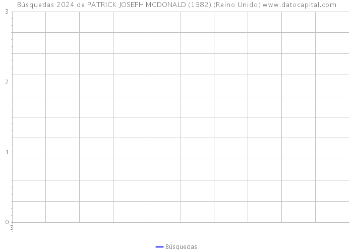 Búsquedas 2024 de PATRICK JOSEPH MCDONALD (1982) (Reino Unido) 