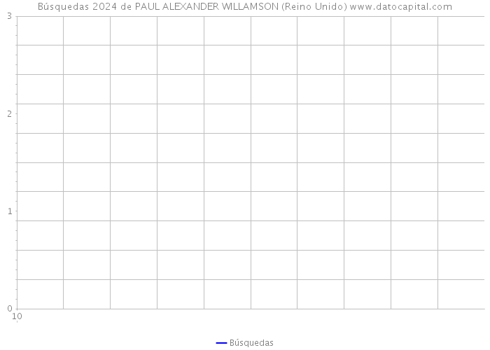 Búsquedas 2024 de PAUL ALEXANDER WILLAMSON (Reino Unido) 