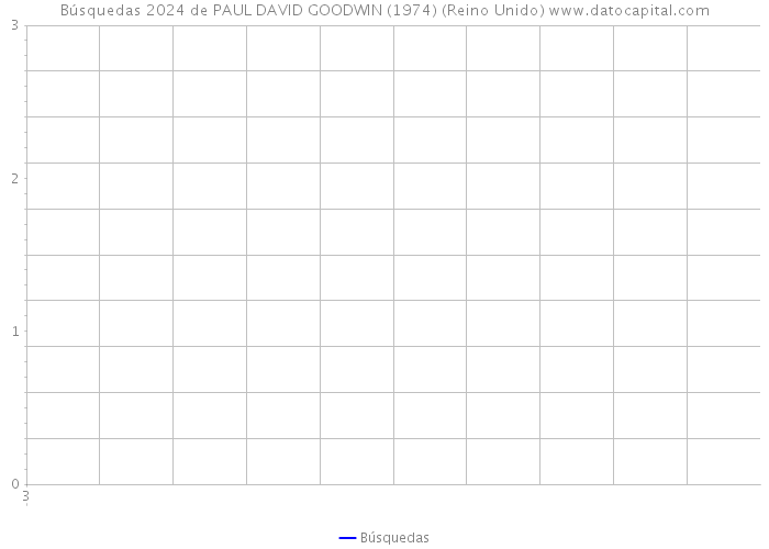 Búsquedas 2024 de PAUL DAVID GOODWIN (1974) (Reino Unido) 