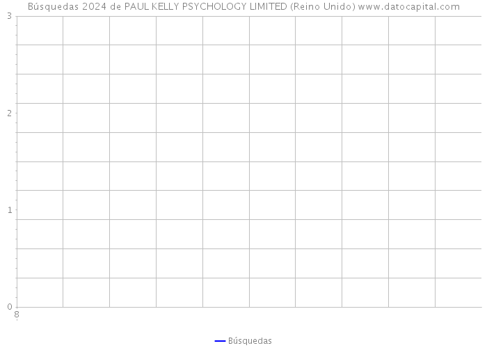 Búsquedas 2024 de PAUL KELLY PSYCHOLOGY LIMITED (Reino Unido) 