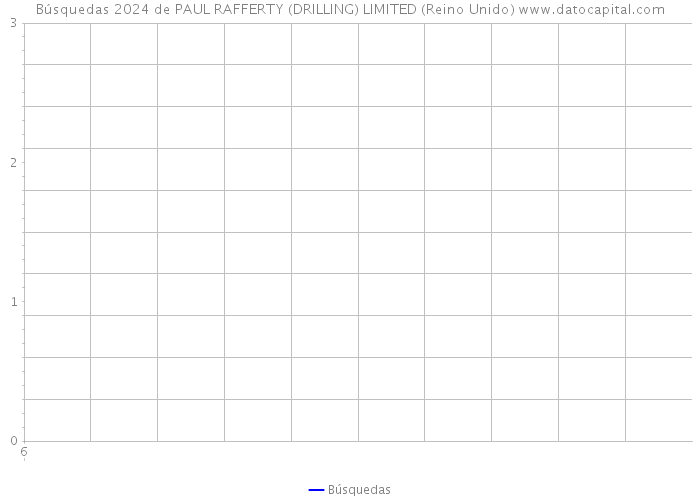 Búsquedas 2024 de PAUL RAFFERTY (DRILLING) LIMITED (Reino Unido) 