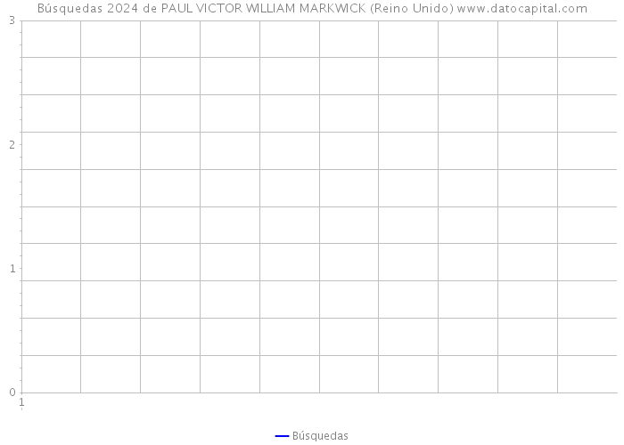 Búsquedas 2024 de PAUL VICTOR WILLIAM MARKWICK (Reino Unido) 