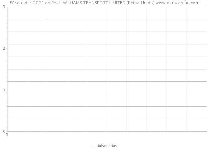 Búsquedas 2024 de PAUL WILLIAMS TRANSPORT LIMITED (Reino Unido) 