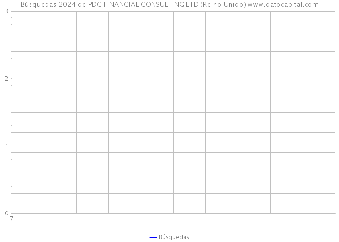 Búsquedas 2024 de PDG FINANCIAL CONSULTING LTD (Reino Unido) 