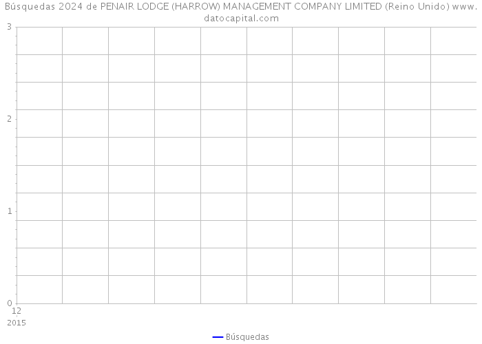 Búsquedas 2024 de PENAIR LODGE (HARROW) MANAGEMENT COMPANY LIMITED (Reino Unido) 