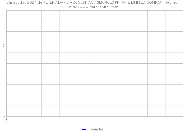 Búsquedas 2024 de PETER ADAMS ACCOUNTACY SERVICES PRIVATE LIMITED COMPANY (Reino Unido) 