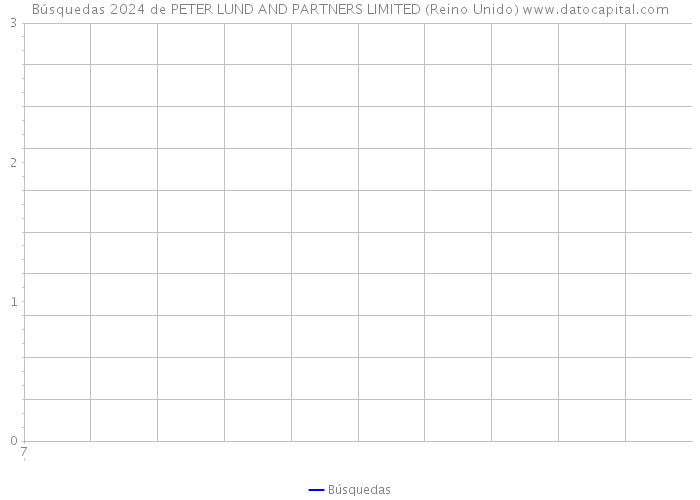 Búsquedas 2024 de PETER LUND AND PARTNERS LIMITED (Reino Unido) 