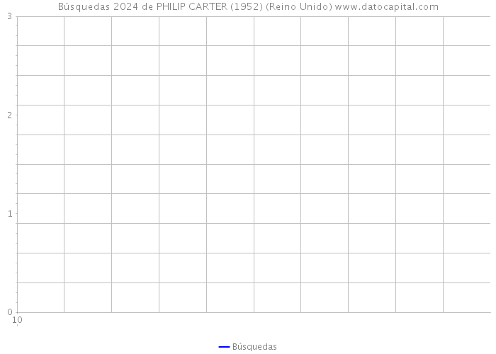 Búsquedas 2024 de PHILIP CARTER (1952) (Reino Unido) 
