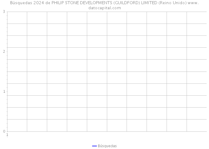 Búsquedas 2024 de PHILIP STONE DEVELOPMENTS (GUILDFORD) LIMITED (Reino Unido) 