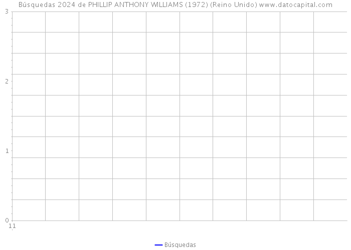 Búsquedas 2024 de PHILLIP ANTHONY WILLIAMS (1972) (Reino Unido) 