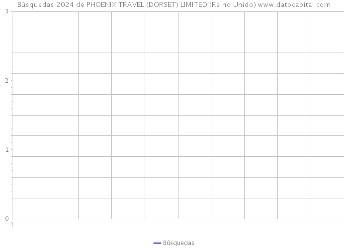 Búsquedas 2024 de PHOENIX TRAVEL (DORSET) LIMITED (Reino Unido) 