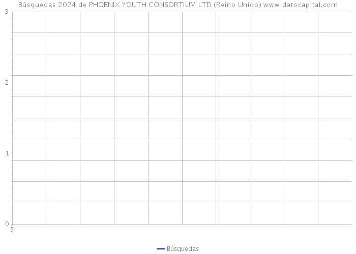 Búsquedas 2024 de PHOENIX YOUTH CONSORTIUM LTD (Reino Unido) 