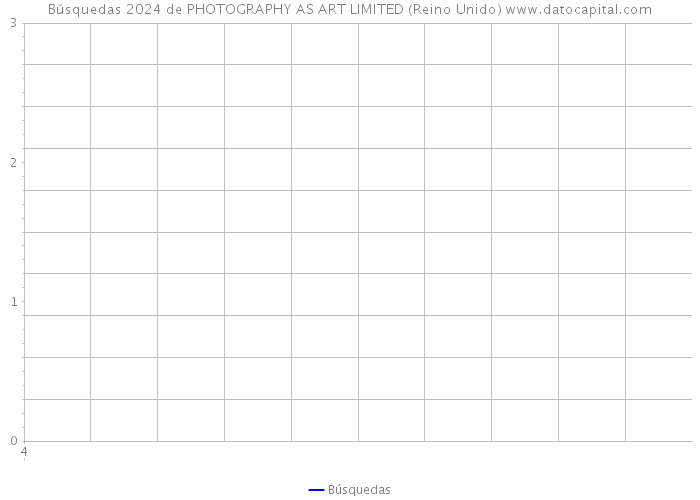 Búsquedas 2024 de PHOTOGRAPHY AS ART LIMITED (Reino Unido) 
