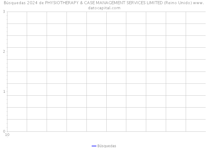 Búsquedas 2024 de PHYSIOTHERAPY & CASE MANAGEMENT SERVICES LIMITED (Reino Unido) 