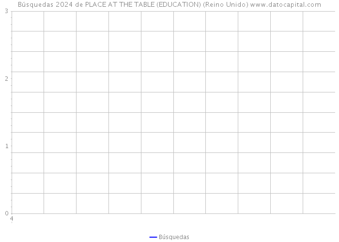 Búsquedas 2024 de PLACE AT THE TABLE (EDUCATION) (Reino Unido) 