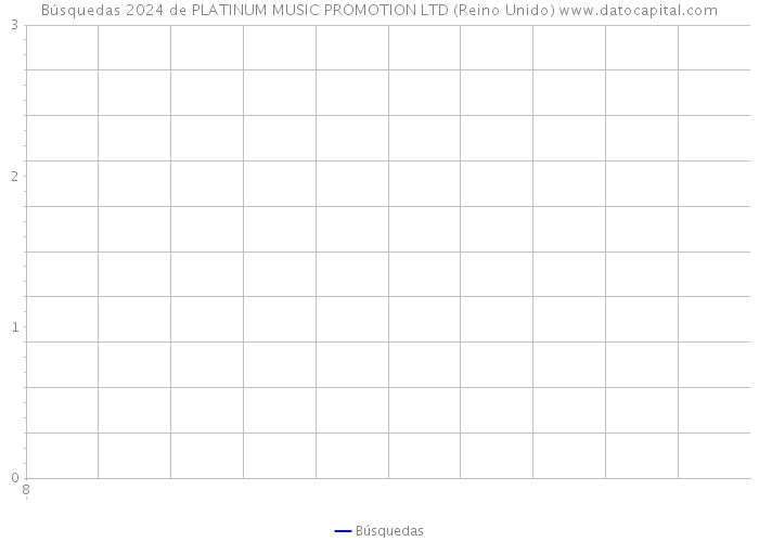 Búsquedas 2024 de PLATINUM MUSIC PROMOTION LTD (Reino Unido) 