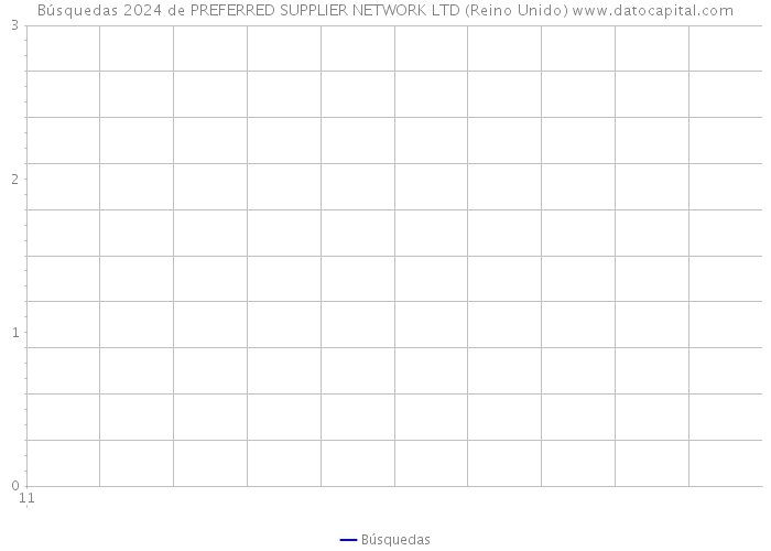 Búsquedas 2024 de PREFERRED SUPPLIER NETWORK LTD (Reino Unido) 