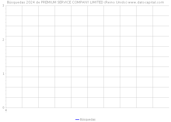 Búsquedas 2024 de PREMIUM SERVICE COMPANY LIMITED (Reino Unido) 