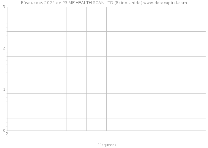 Búsquedas 2024 de PRIME HEALTH SCAN LTD (Reino Unido) 