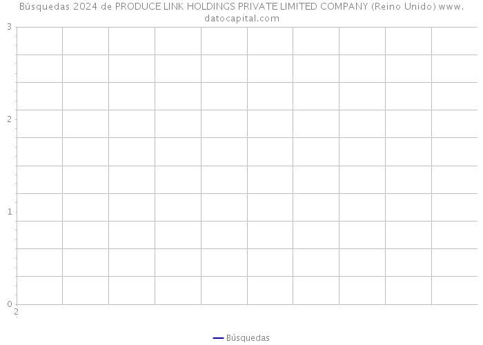 Búsquedas 2024 de PRODUCE LINK HOLDINGS PRIVATE LIMITED COMPANY (Reino Unido) 