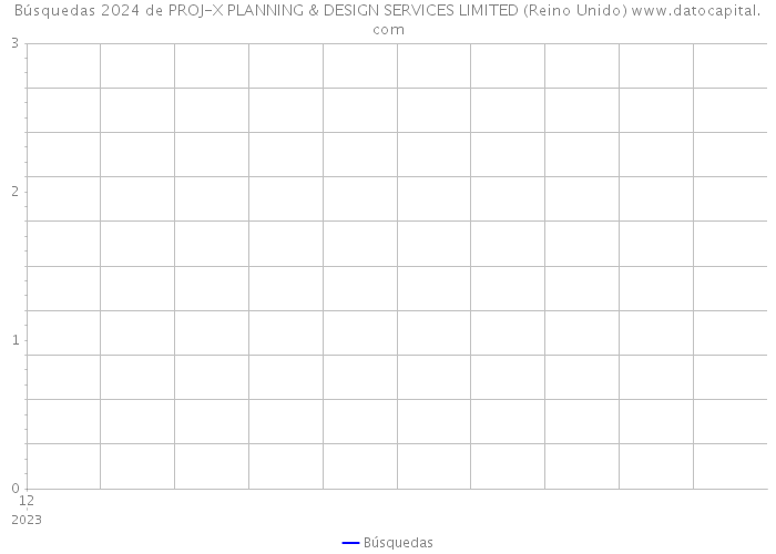 Búsquedas 2024 de PROJ-X PLANNING & DESIGN SERVICES LIMITED (Reino Unido) 