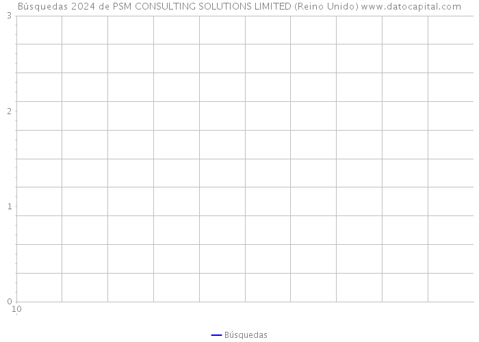 Búsquedas 2024 de PSM CONSULTING SOLUTIONS LIMITED (Reino Unido) 