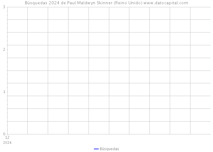 Búsquedas 2024 de Paul Maldwyn Skinner (Reino Unido) 