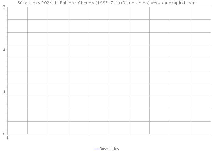 Búsquedas 2024 de Philippe Chendo (1967-7-1) (Reino Unido) 
