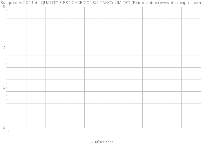 Búsquedas 2024 de QUALITY FIRST CARE CONSULTANCY LIMITED (Reino Unido) 