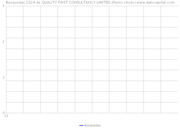 Búsquedas 2024 de QUALITY FIRST CONSULTANCY LIMITED (Reino Unido) 