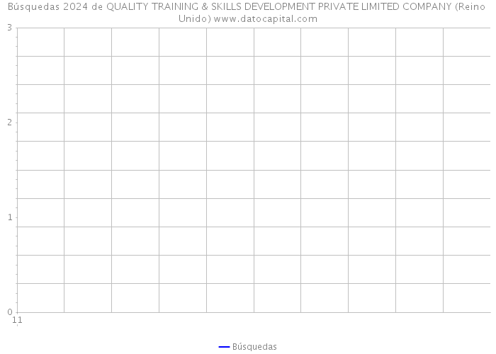 Búsquedas 2024 de QUALITY TRAINING & SKILLS DEVELOPMENT PRIVATE LIMITED COMPANY (Reino Unido) 