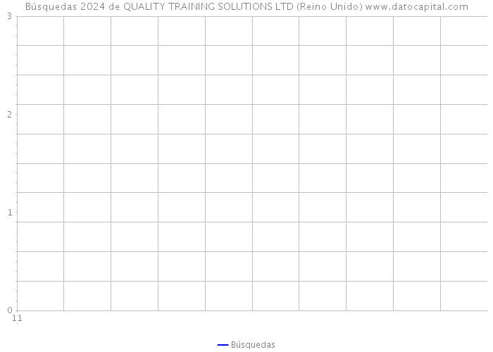 Búsquedas 2024 de QUALITY TRAINING SOLUTIONS LTD (Reino Unido) 