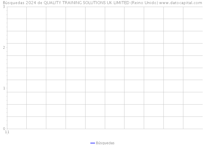 Búsquedas 2024 de QUALITY TRAINING SOLUTIONS UK LIMITED (Reino Unido) 