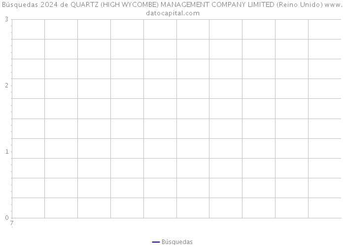 Búsquedas 2024 de QUARTZ (HIGH WYCOMBE) MANAGEMENT COMPANY LIMITED (Reino Unido) 