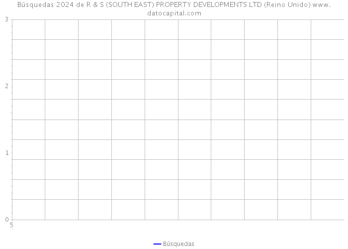 Búsquedas 2024 de R & S (SOUTH EAST) PROPERTY DEVELOPMENTS LTD (Reino Unido) 