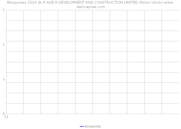 Búsquedas 2024 de R AND R DEVELOPMENT AND CONSTRUCTION LIMITED (Reino Unido) 