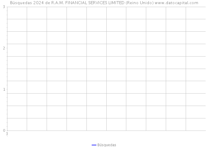 Búsquedas 2024 de R.A.M. FINANCIAL SERVICES LIMITED (Reino Unido) 