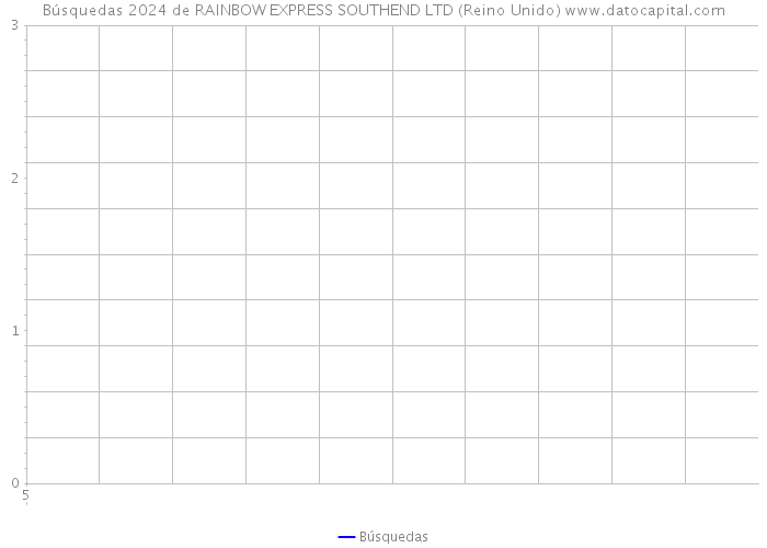 Búsquedas 2024 de RAINBOW EXPRESS SOUTHEND LTD (Reino Unido) 