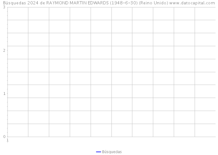 Búsquedas 2024 de RAYMOND MARTIN EDWARDS (1948-6-30) (Reino Unido) 