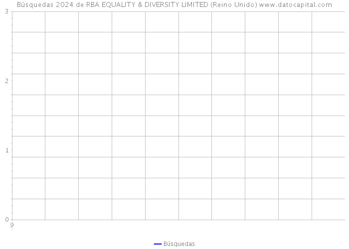 Búsquedas 2024 de RBA EQUALITY & DIVERSITY LIMITED (Reino Unido) 