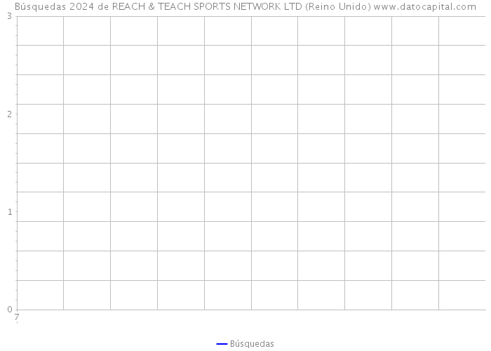 Búsquedas 2024 de REACH & TEACH SPORTS NETWORK LTD (Reino Unido) 