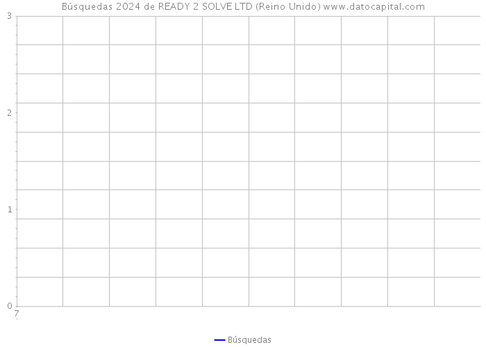 Búsquedas 2024 de READY 2 SOLVE LTD (Reino Unido) 