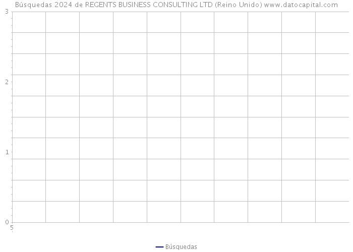 Búsquedas 2024 de REGENTS BUSINESS CONSULTING LTD (Reino Unido) 