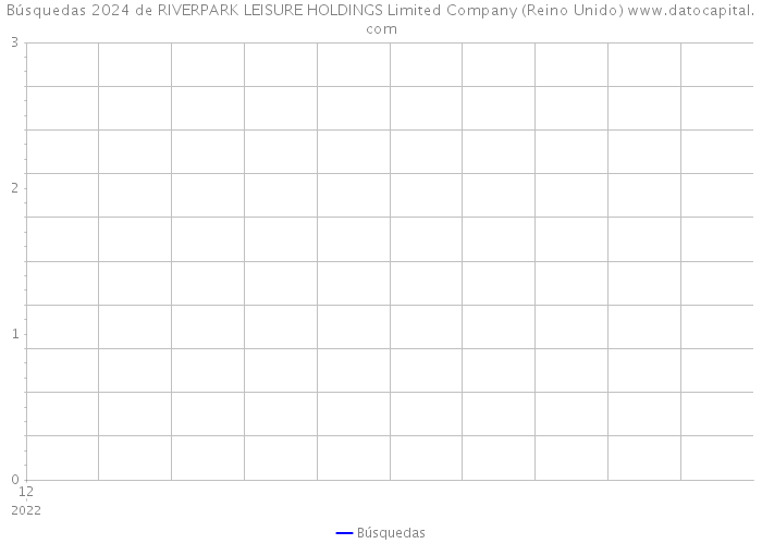 Búsquedas 2024 de RIVERPARK LEISURE HOLDINGS Limited Company (Reino Unido) 