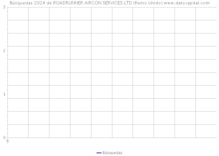 Búsquedas 2024 de ROADRUNNER AIRCON SERVICES LTD (Reino Unido) 