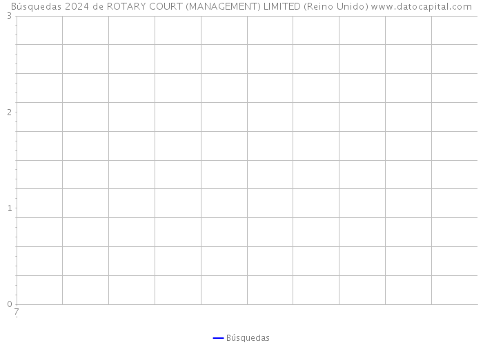 Búsquedas 2024 de ROTARY COURT (MANAGEMENT) LIMITED (Reino Unido) 