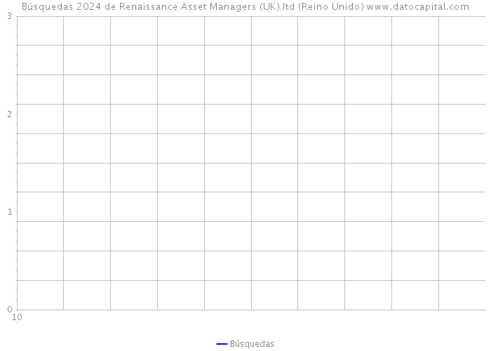 Búsquedas 2024 de Renaissance Asset Managers (UK) ltd (Reino Unido) 