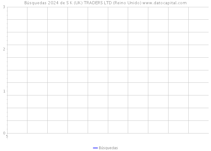 Búsquedas 2024 de S K (UK) TRADERS LTD (Reino Unido) 