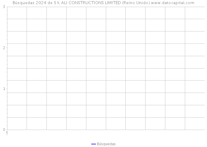 Búsquedas 2024 de S K ALI CONSTRUCTIONS LIMITED (Reino Unido) 